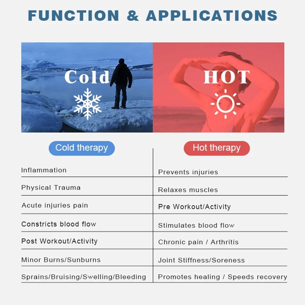 SootheCap™ - Bevrijd jezelf van migraine en stress met directe thermotherapie